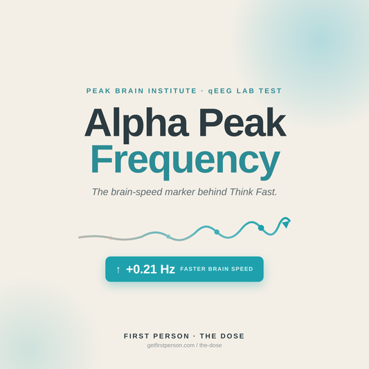 Alpha Peak Frequency — the brain-speed marker behind Think Fast. +0.21 Hz faster brain speed, Peak Brain Institute qEEG lab test.